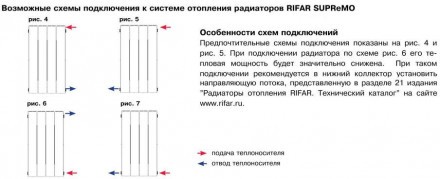 Биметаллический радиатор Rifar SUPReMO 500 - 4 секции боковое подключение